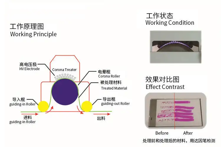 【小科普】印刷膜類為何需要電暈處理？